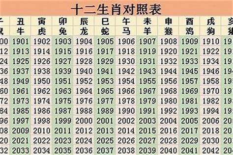 2003年生肖|2003年属什么生肖属相 2003年出生的人属什么